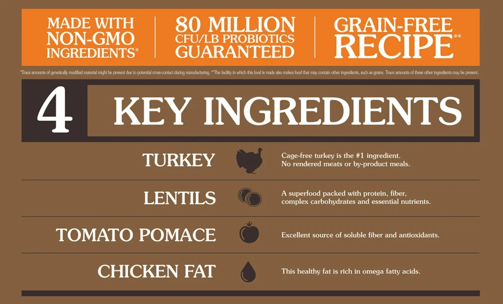 Taste of the Wild PREY Dog Food Review